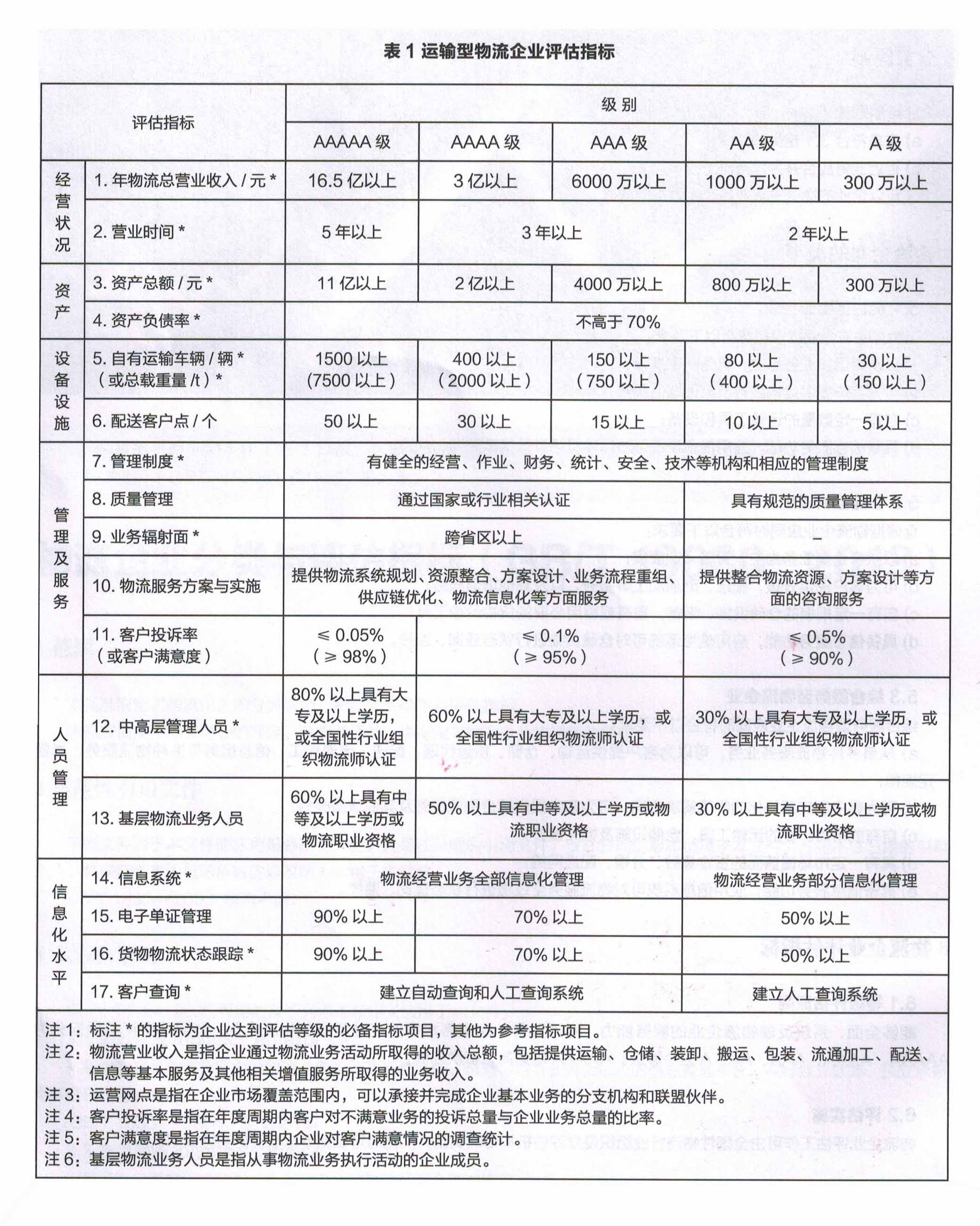 運(yùn)輸.jpg