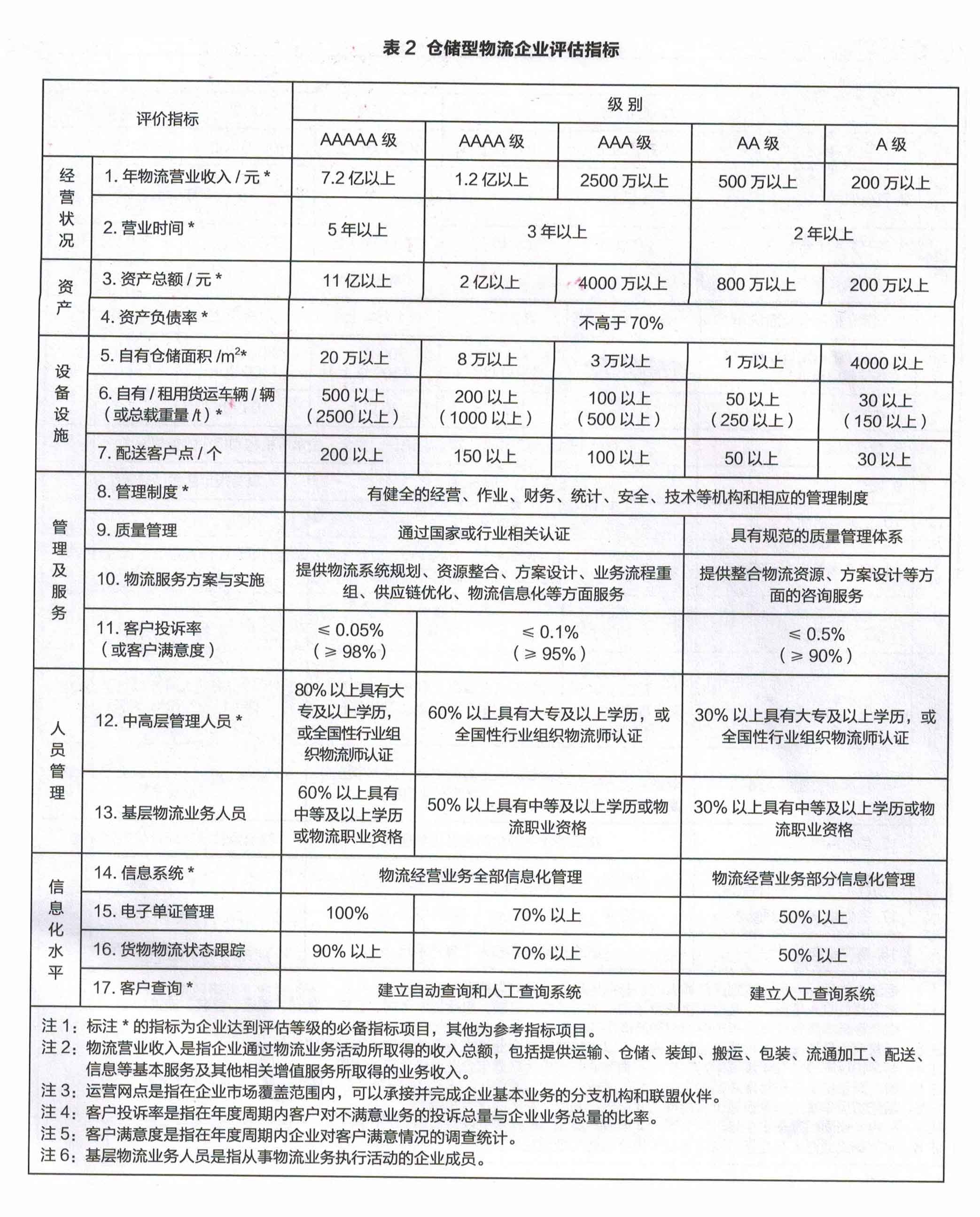 倉(cāng)儲(chǔ).jpg