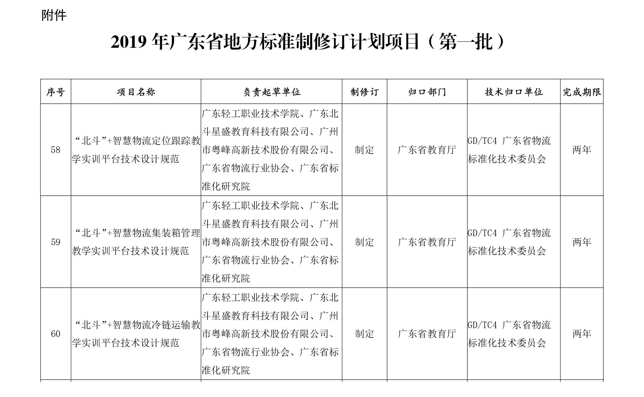 廣東省市場監督管理局關于批準下達2019年廣東省地方標準制修訂計劃項目（第一批）的通知-3.jpg