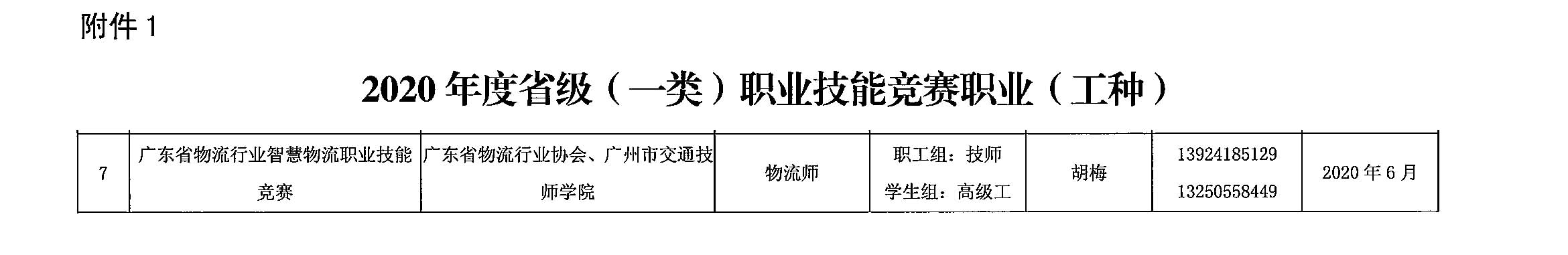 （附件一摘選）（粵人社函[2020]66號）關于做好2020年廣東省職業技能競賽工作的通知-7.jpg