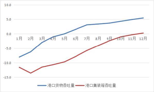2020年廣東運(yùn)輸郵電生產(chǎn)運(yùn)行情況分析.jpg 2020年廣東運(yùn)輸郵電生產(chǎn)運(yùn)行情況分析.jpg